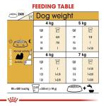Royal Canin Shih Tzu Adult Dry Dog Food, Meat Flavor, 1.5 Kg (02Rcsht), 1 Count